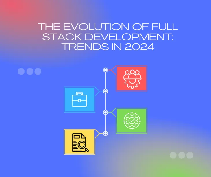  Full Stack Developer 