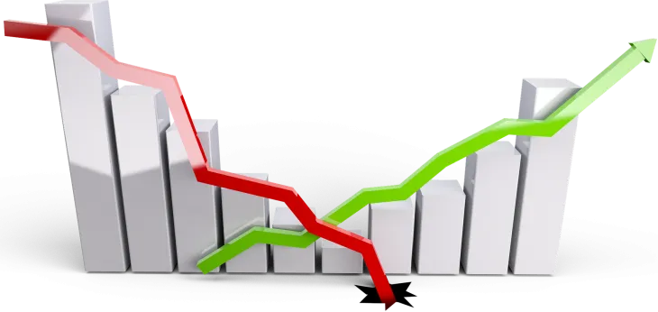 Graphs of bears and bulls