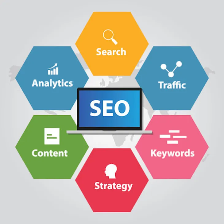 Seo services