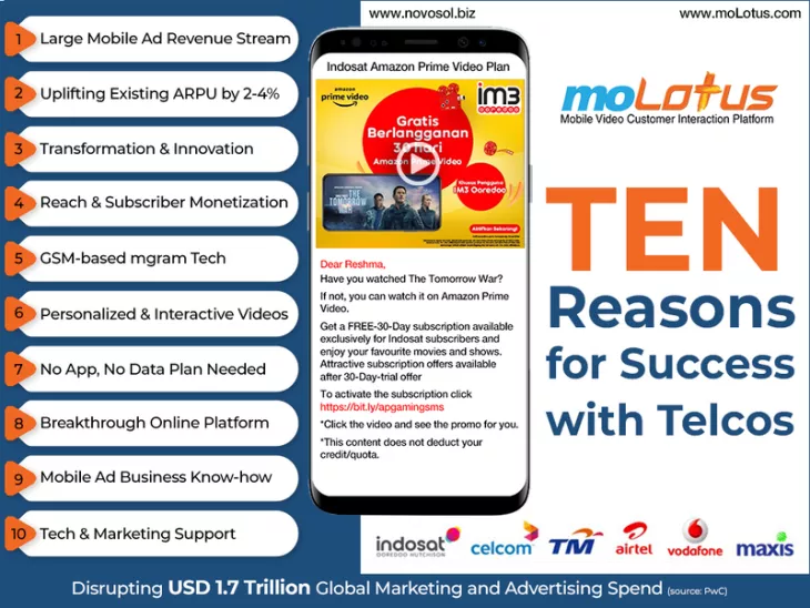 digital advertising