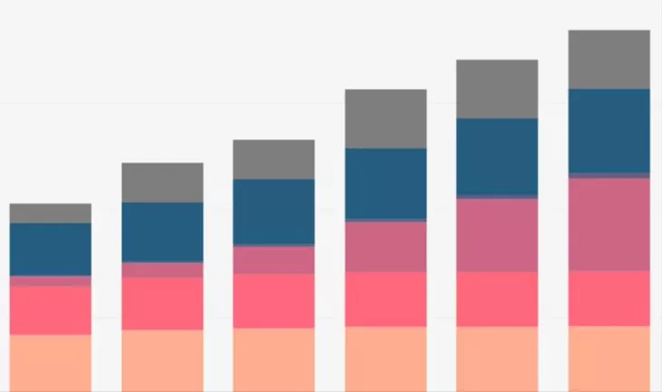 Electricity consumption will increase exponentially by 2030