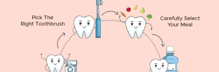 Best Braces Treatment for Teeth Straightening in Indirapuram  