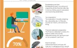 Understanding Intricacies of Offshore Accounting