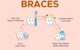 Best Braces Treatment for Teeth Straightening in Indirapuram  