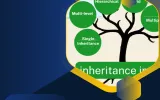 multiple inheritance