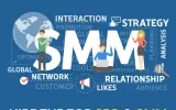social media marketing