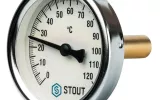 tridicators and gauges